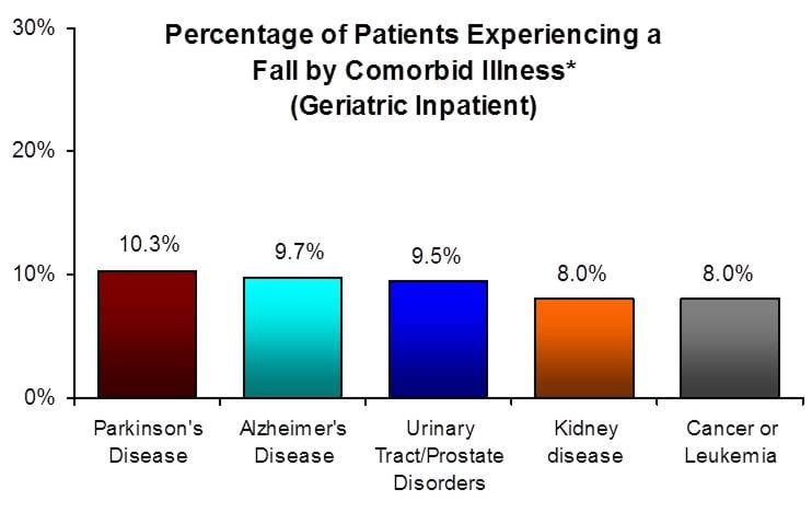 Patient Factors