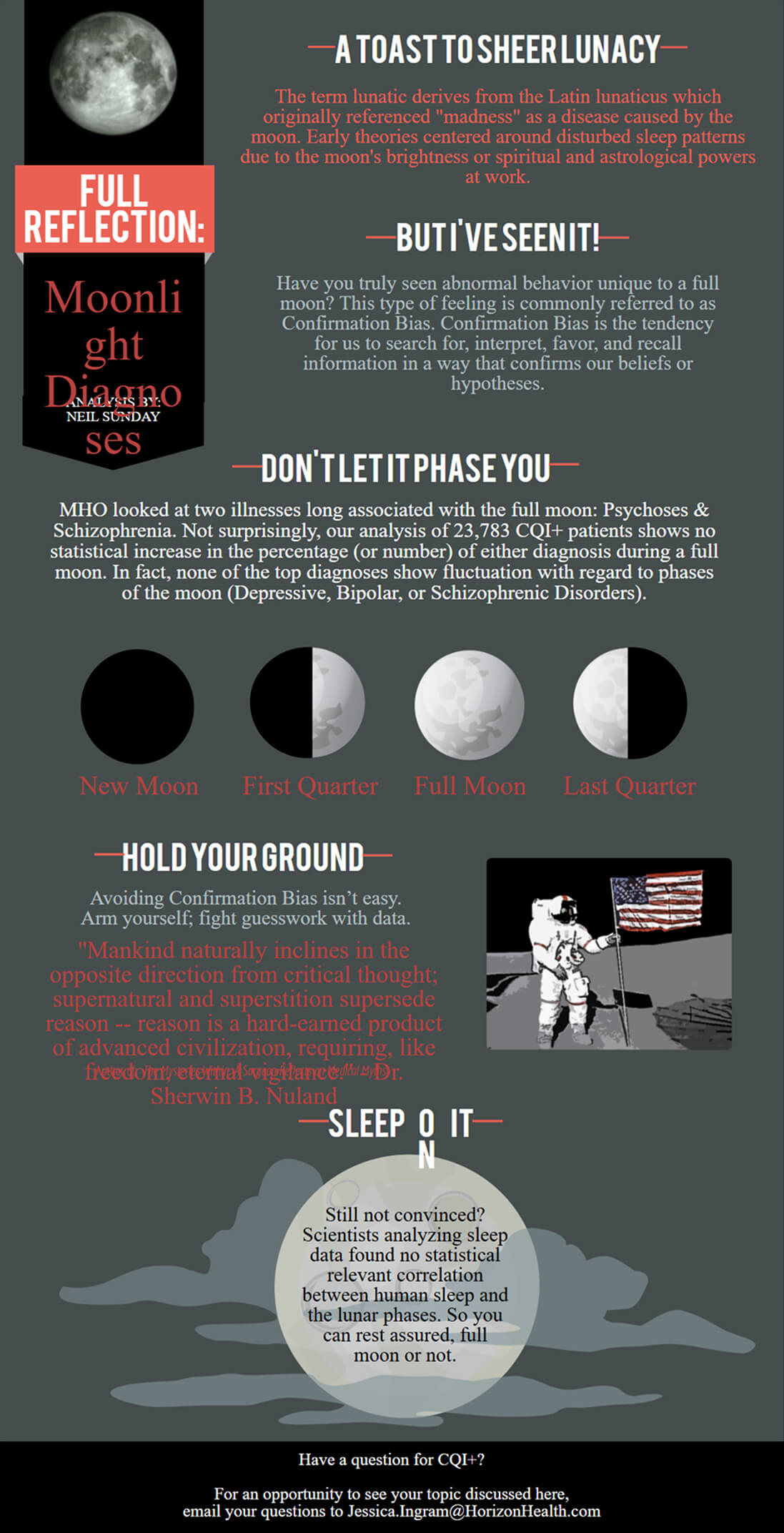Full Reflection Moonlight Diagnoses