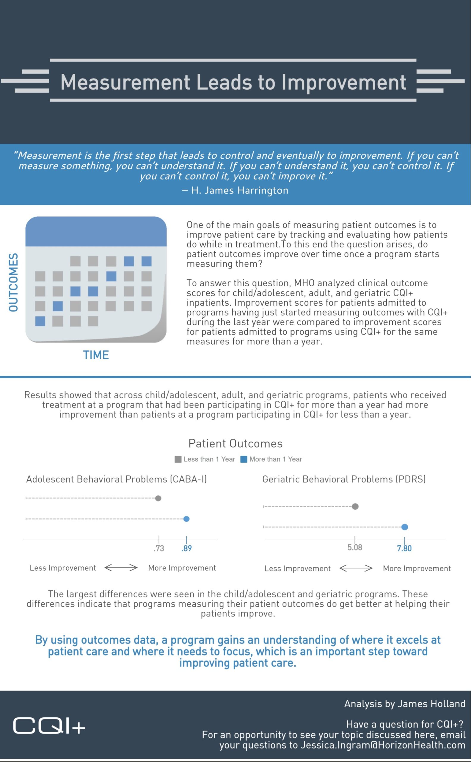 Measurement Leads to Improvement