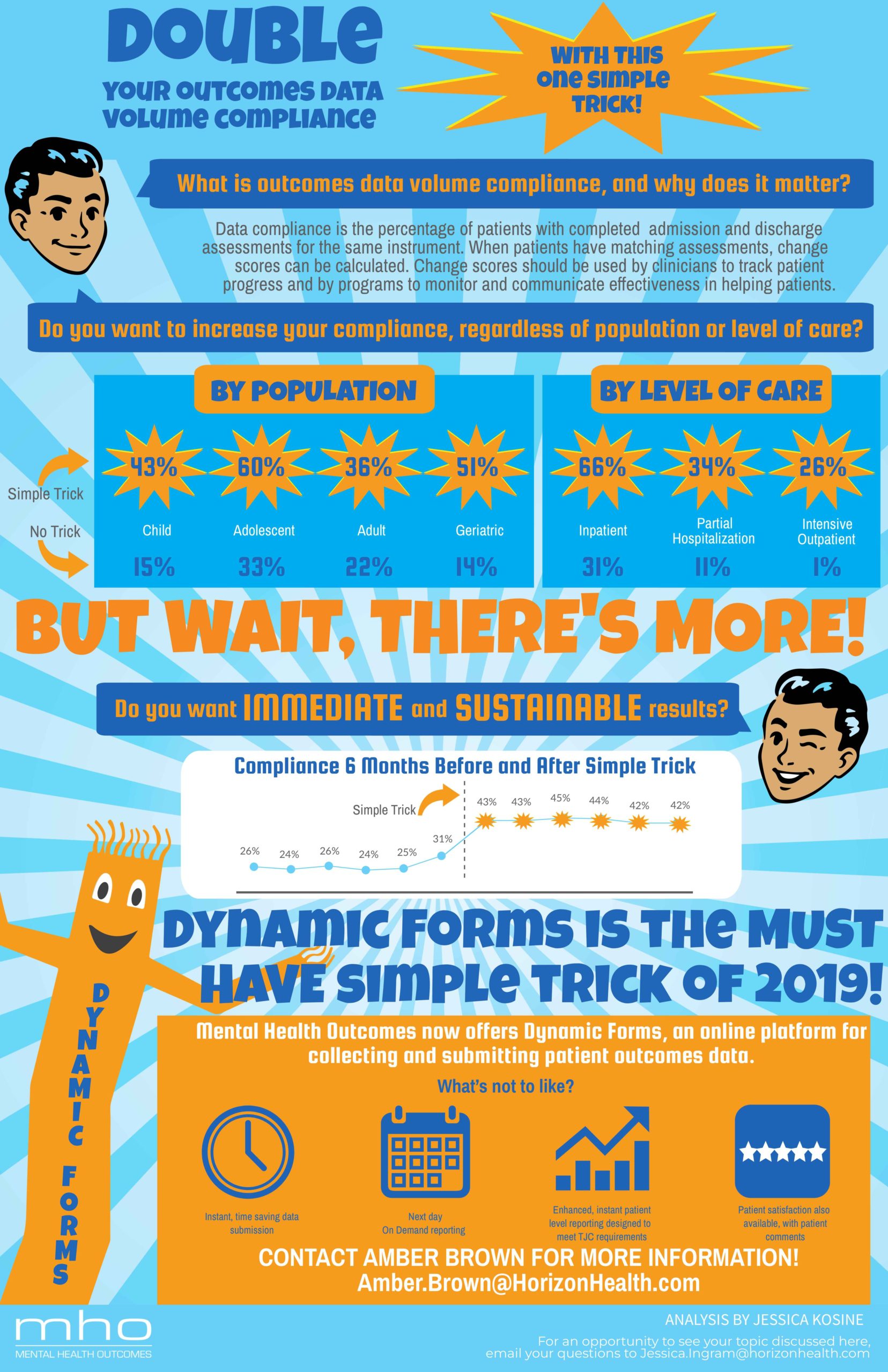Double your Outcomes Data Volume Compliance