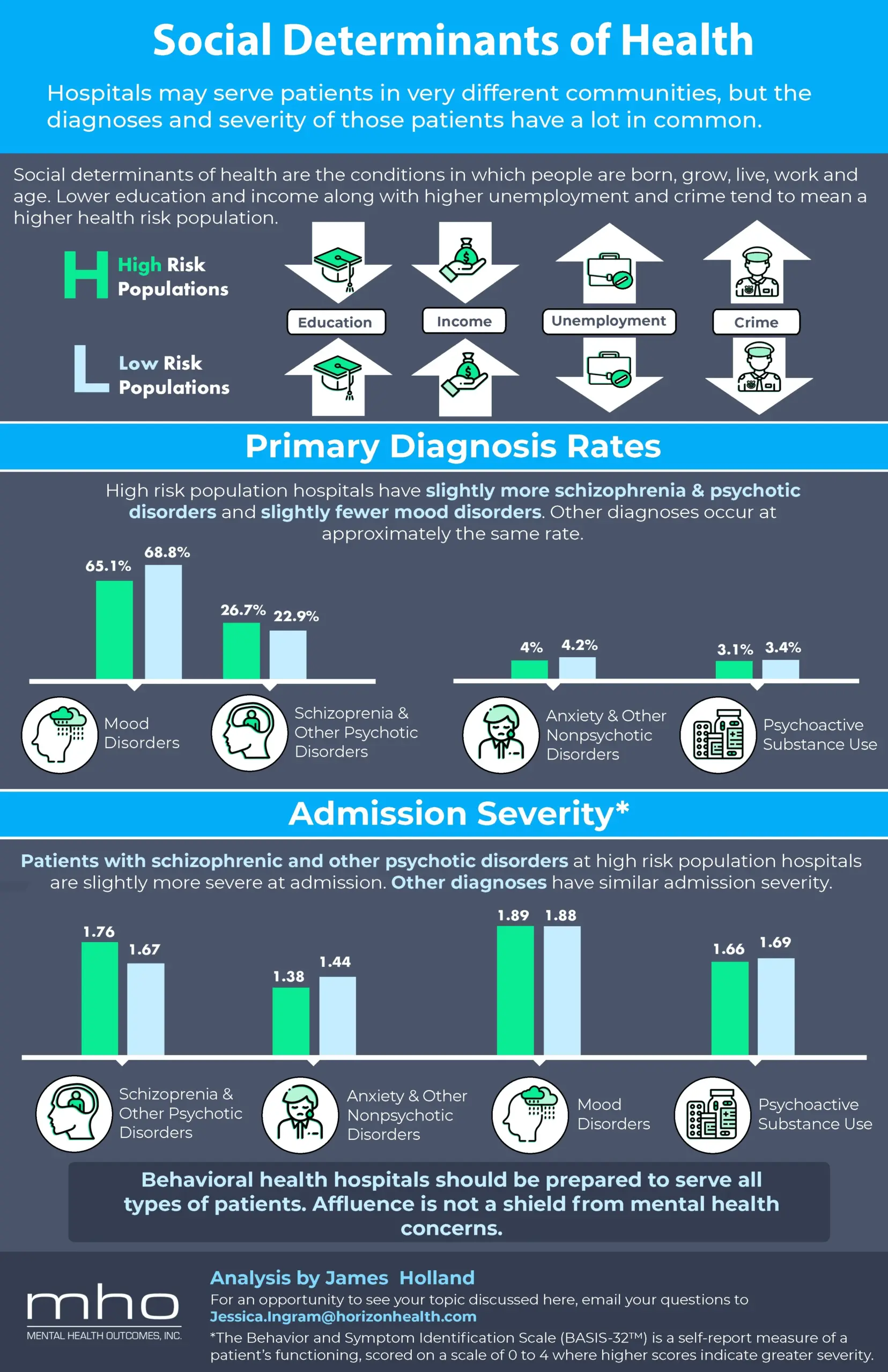 Social Determinants of Health
