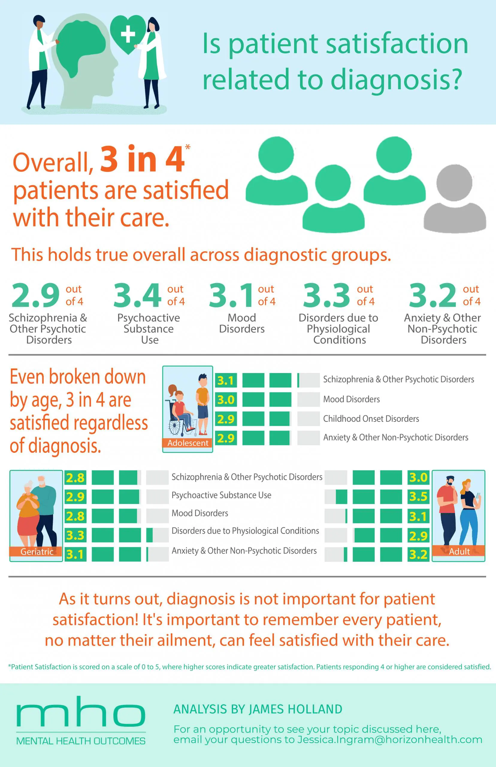 Is Patient Satisfaction Related to Diagnosis?