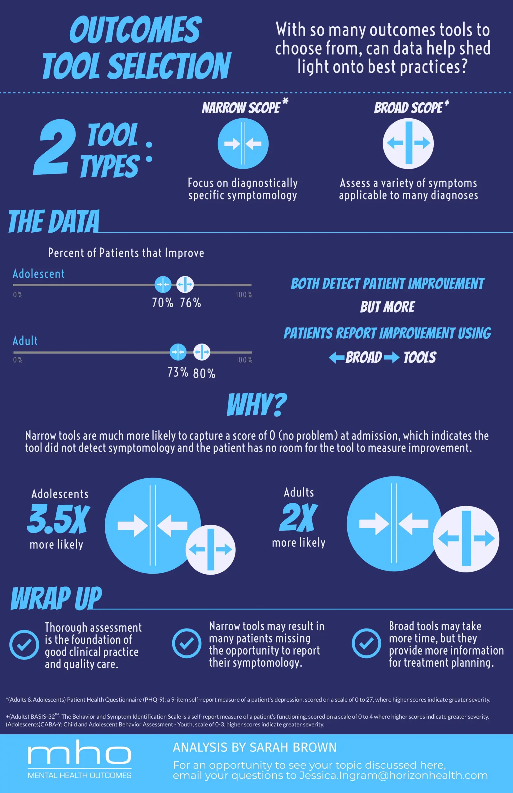 Outcomes Tool Selection