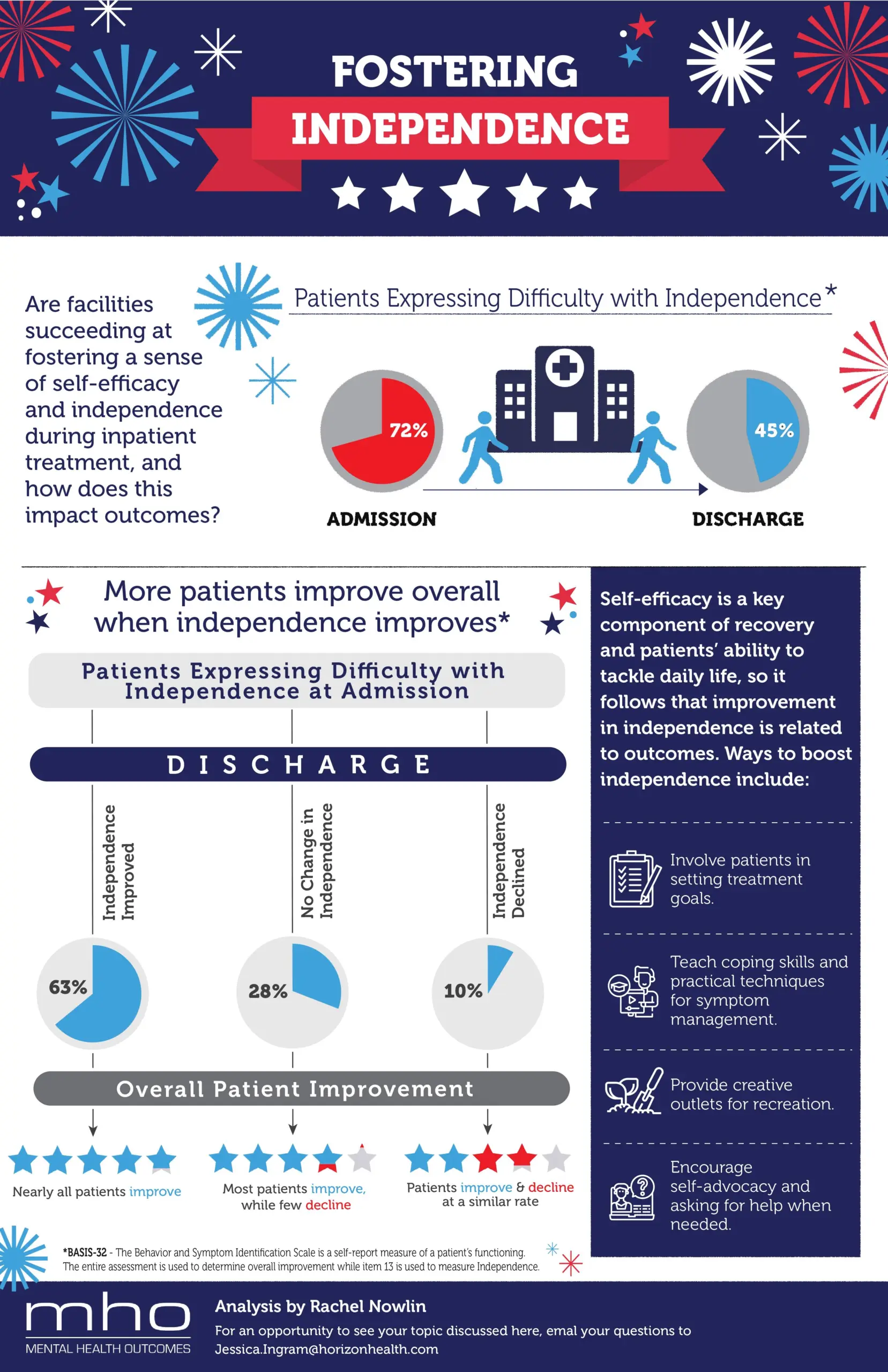 Fostering Independence