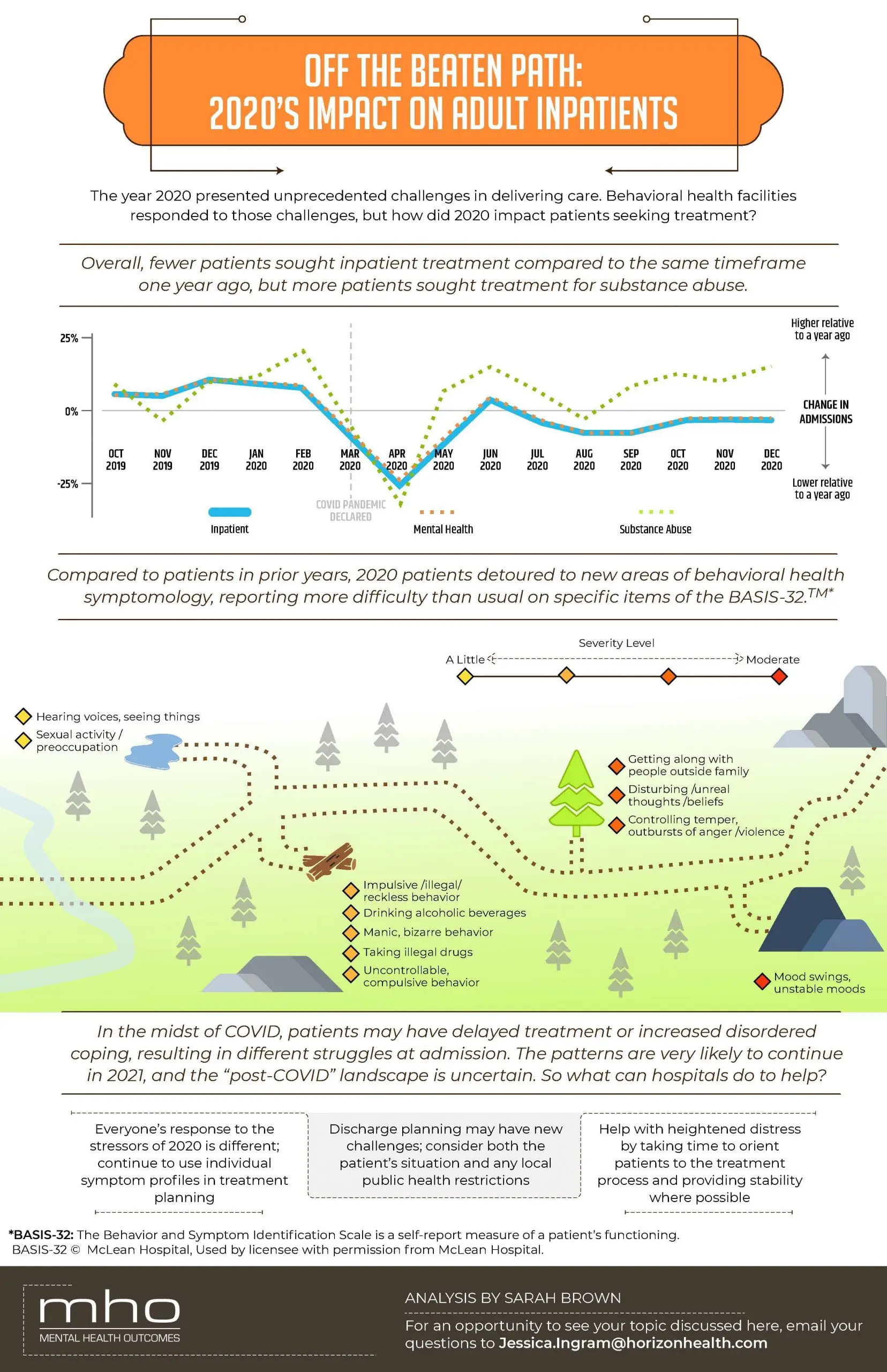 Off the Beaten Path: 2020's Impact on Adult Inpatients