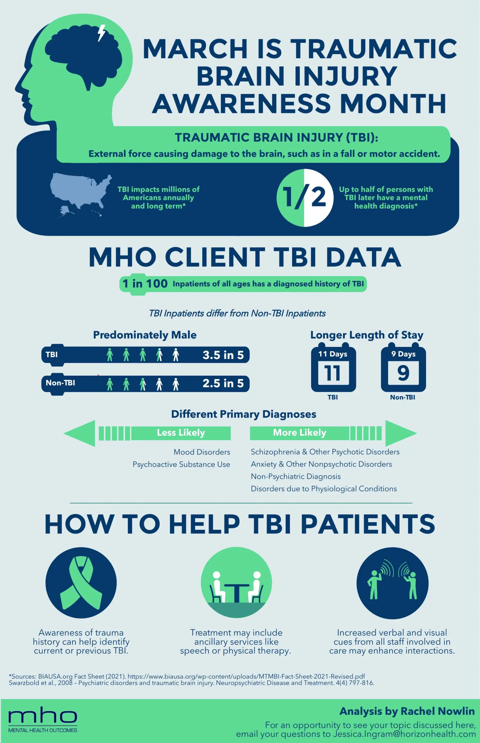March: Traumatic Brain Injury Awareness Month