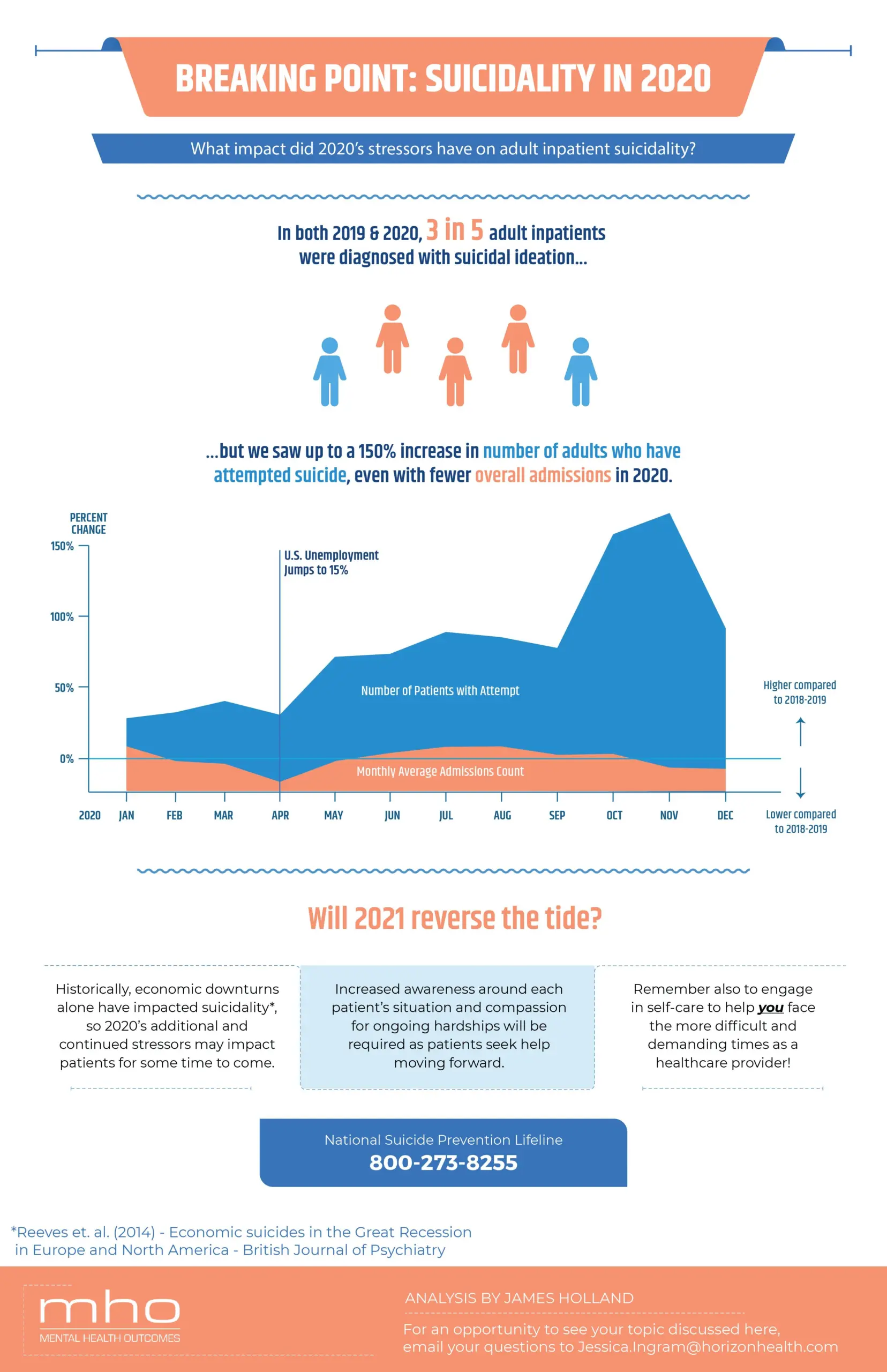 Breaking Point: Suicidality in 2020