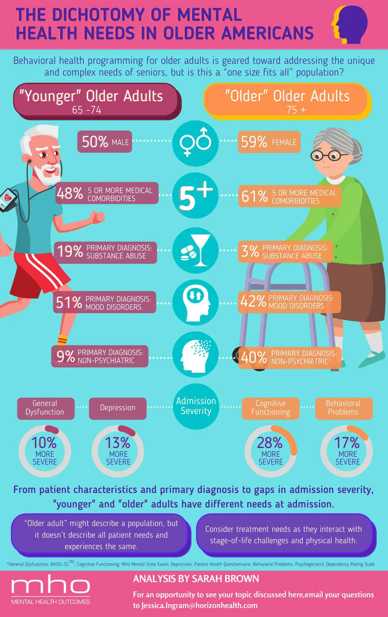 The Dichotomy of Mental Health Needs in Older Americans