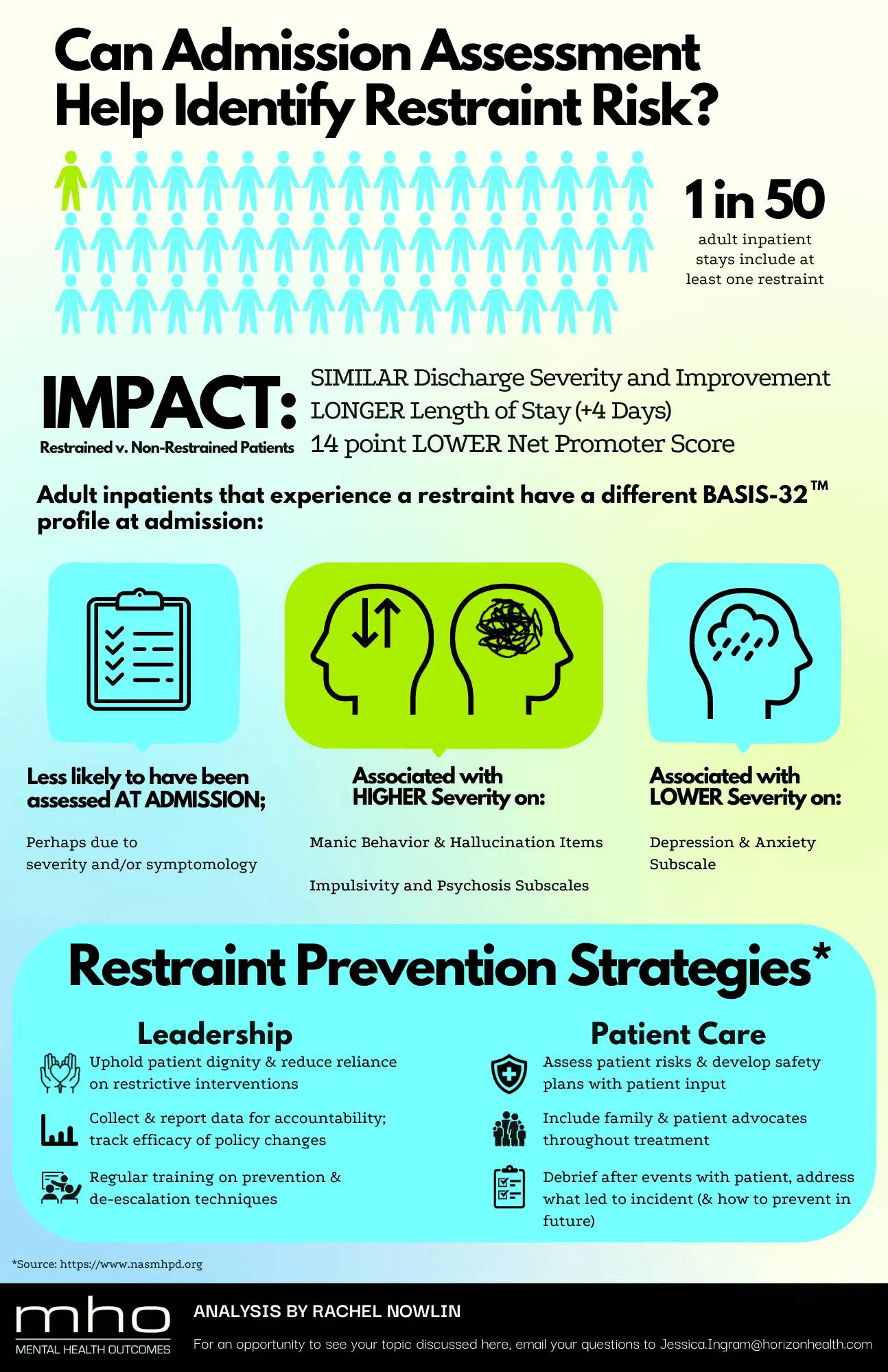 Can Admission Assessment Help Identify Restraint Risk?