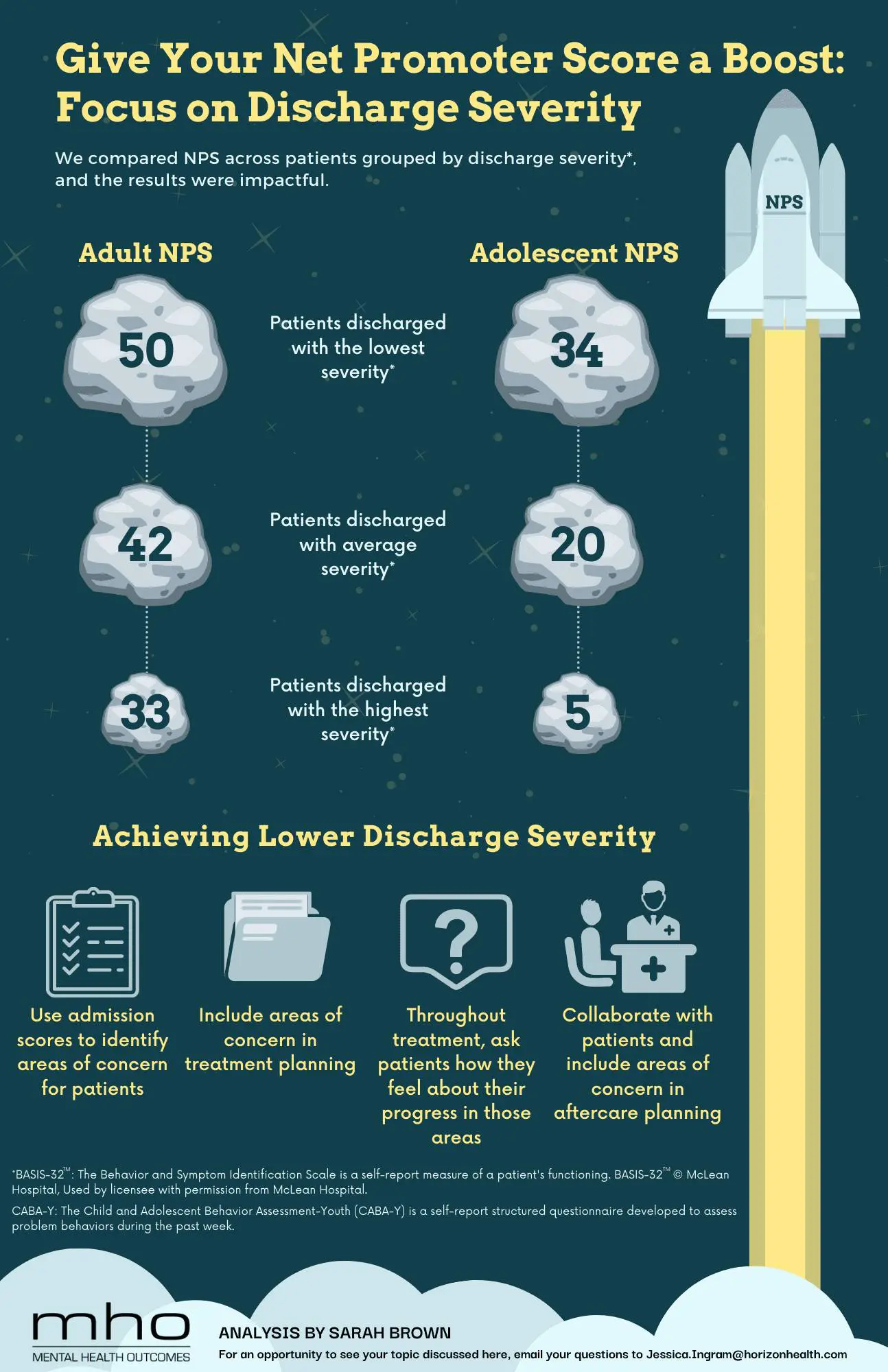 Give your Net Promoter Score a Boost: Focus on Discharge Severity