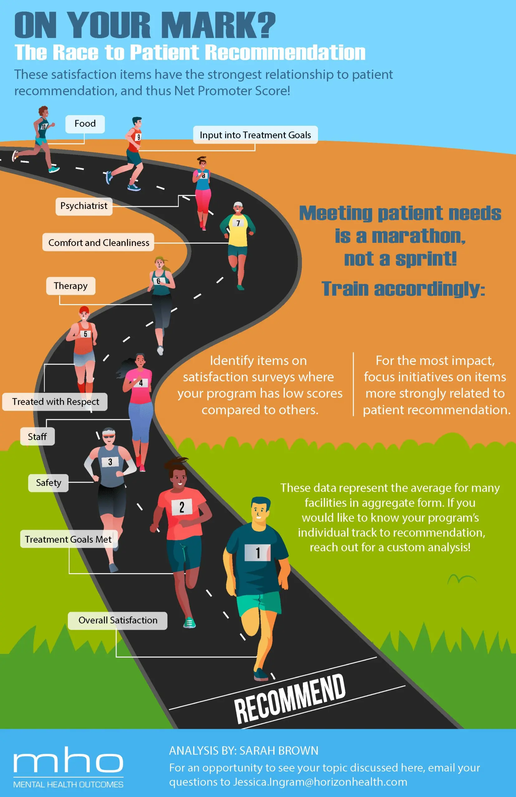 On Your Mark? The Race to Patient Recommendation