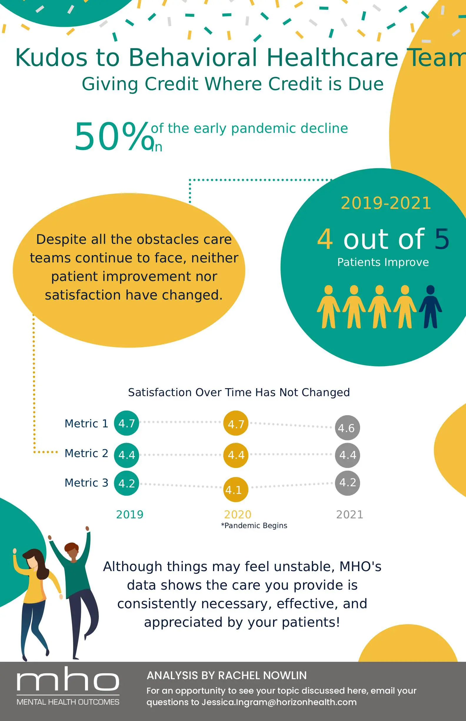Kudos to Behavioral Healthcare Teams: Giving Credit Where Credit is Due