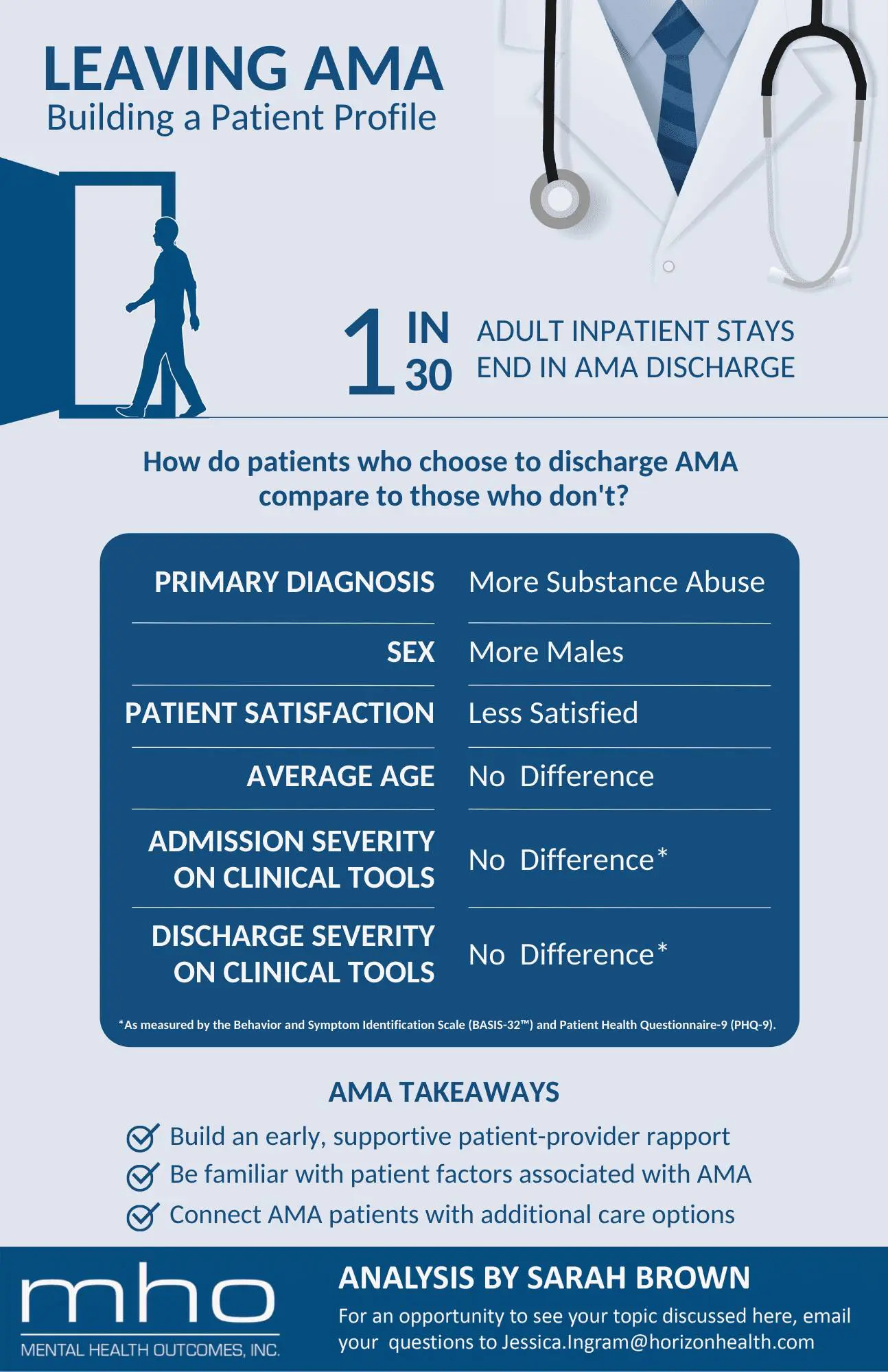 LEAVING AMA Building a Patient Profile