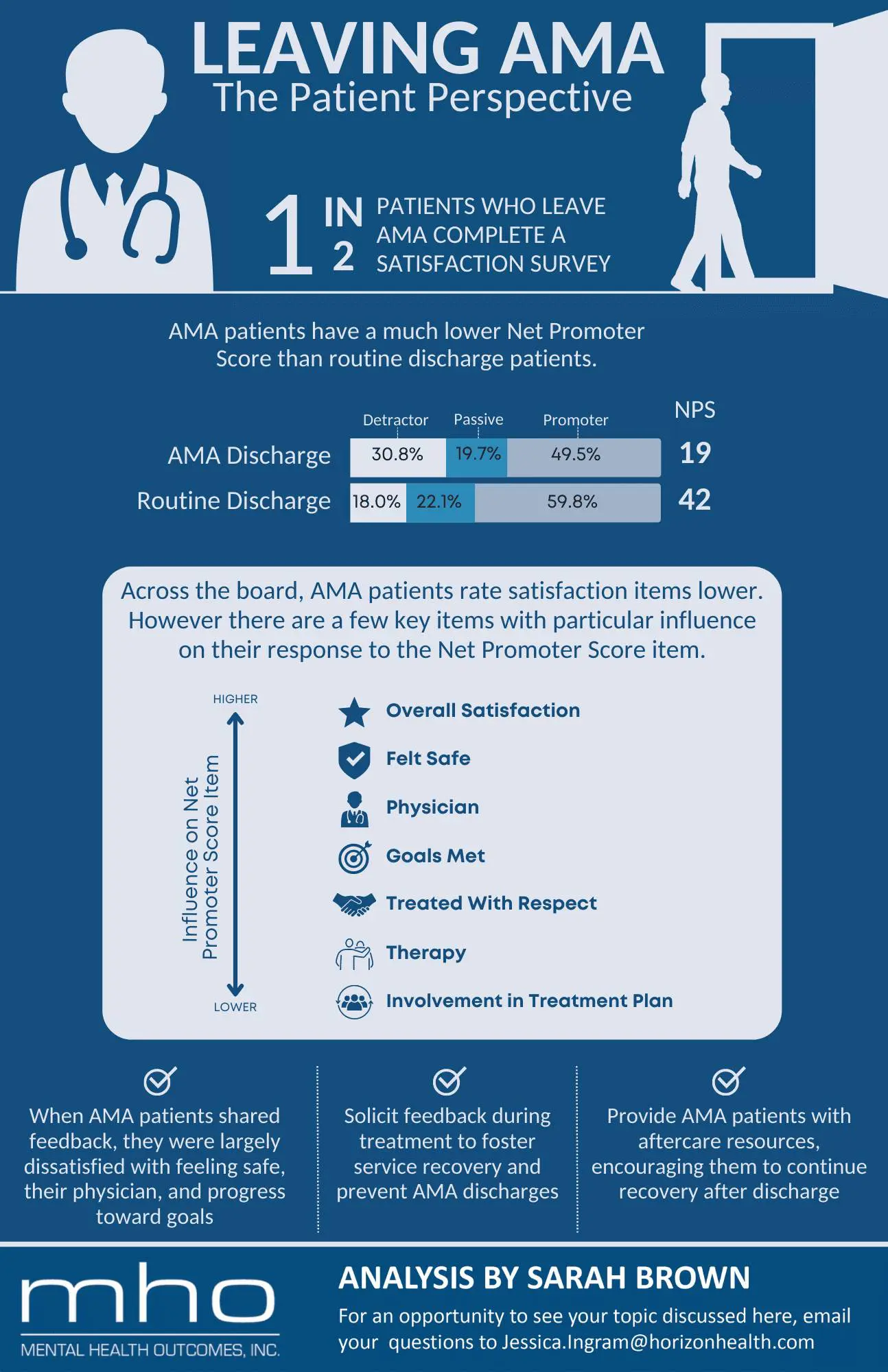LEAVING AMA The Patient Perspective