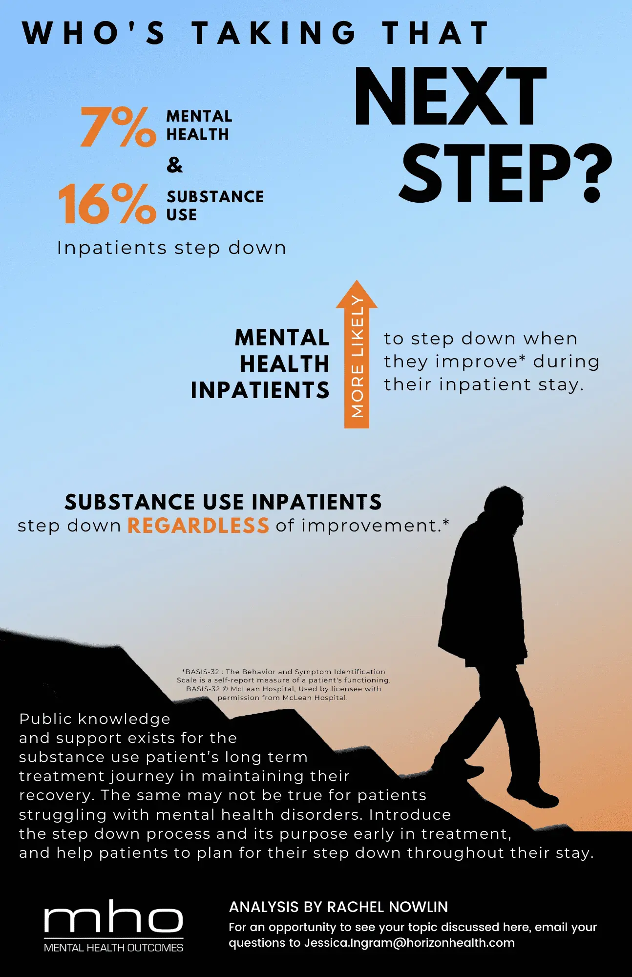 Who is Taking That Next Step