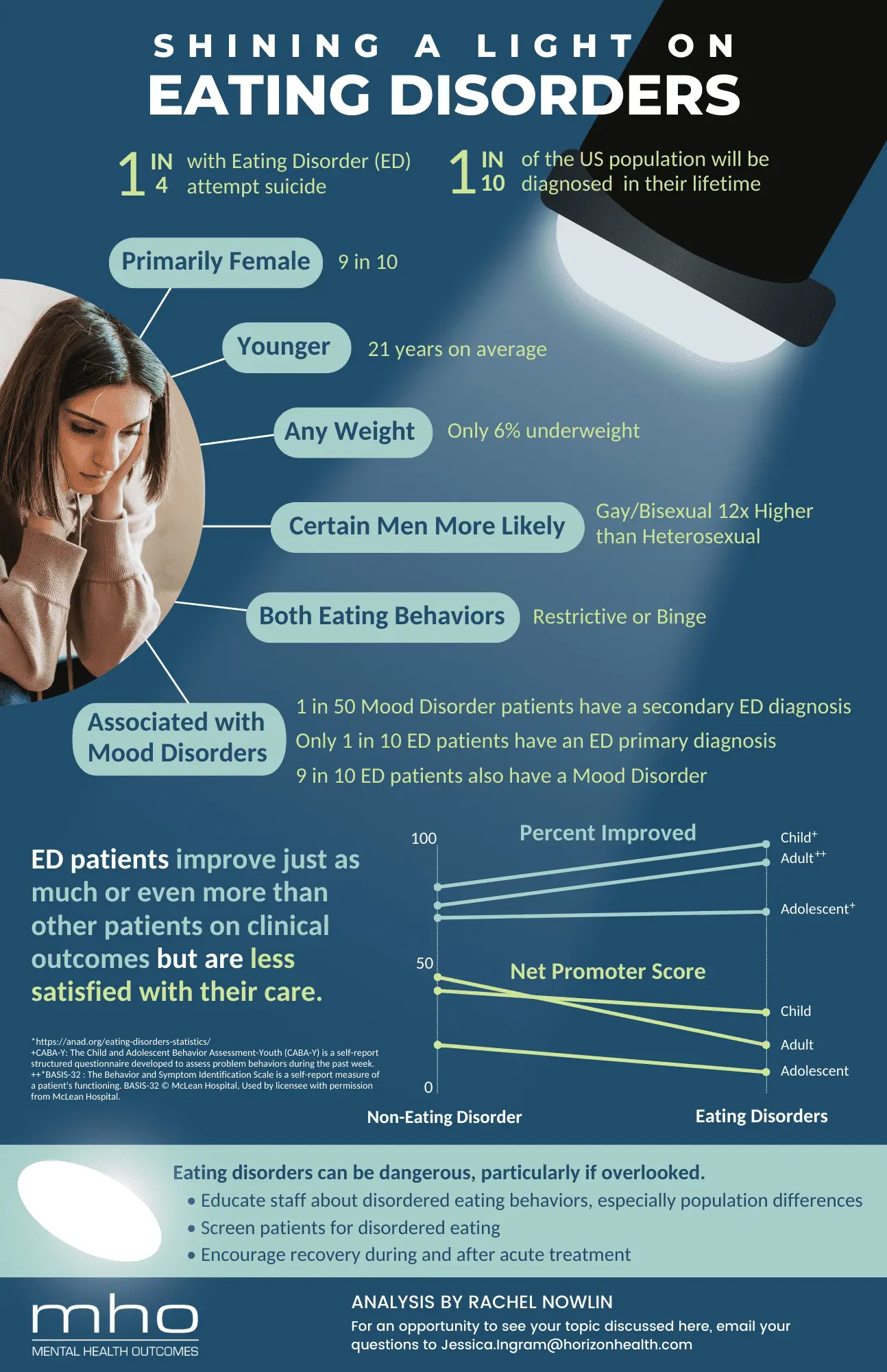 Shining a Light on Eating Disorders