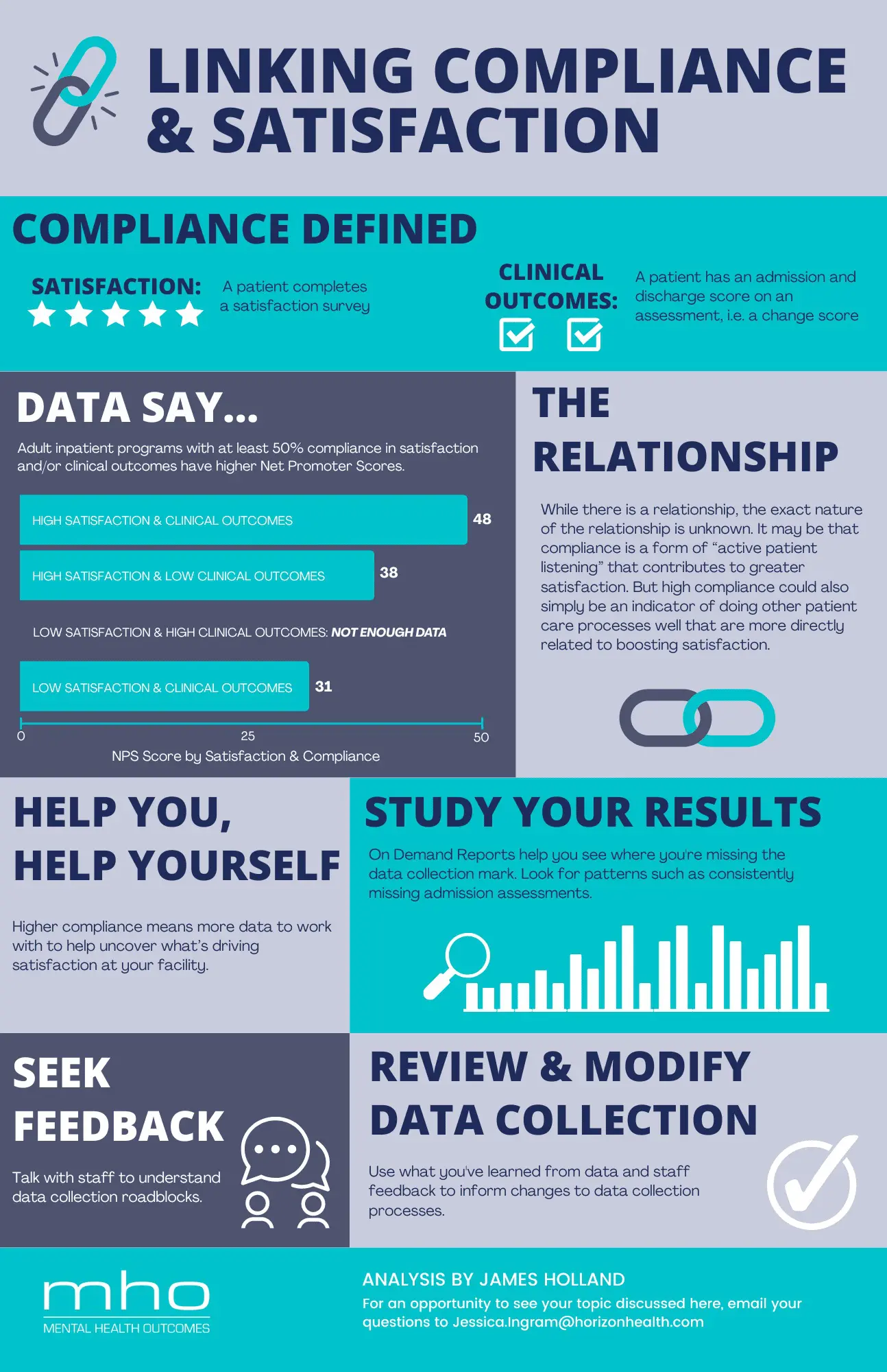 Linking Compliance & Satisfaction
