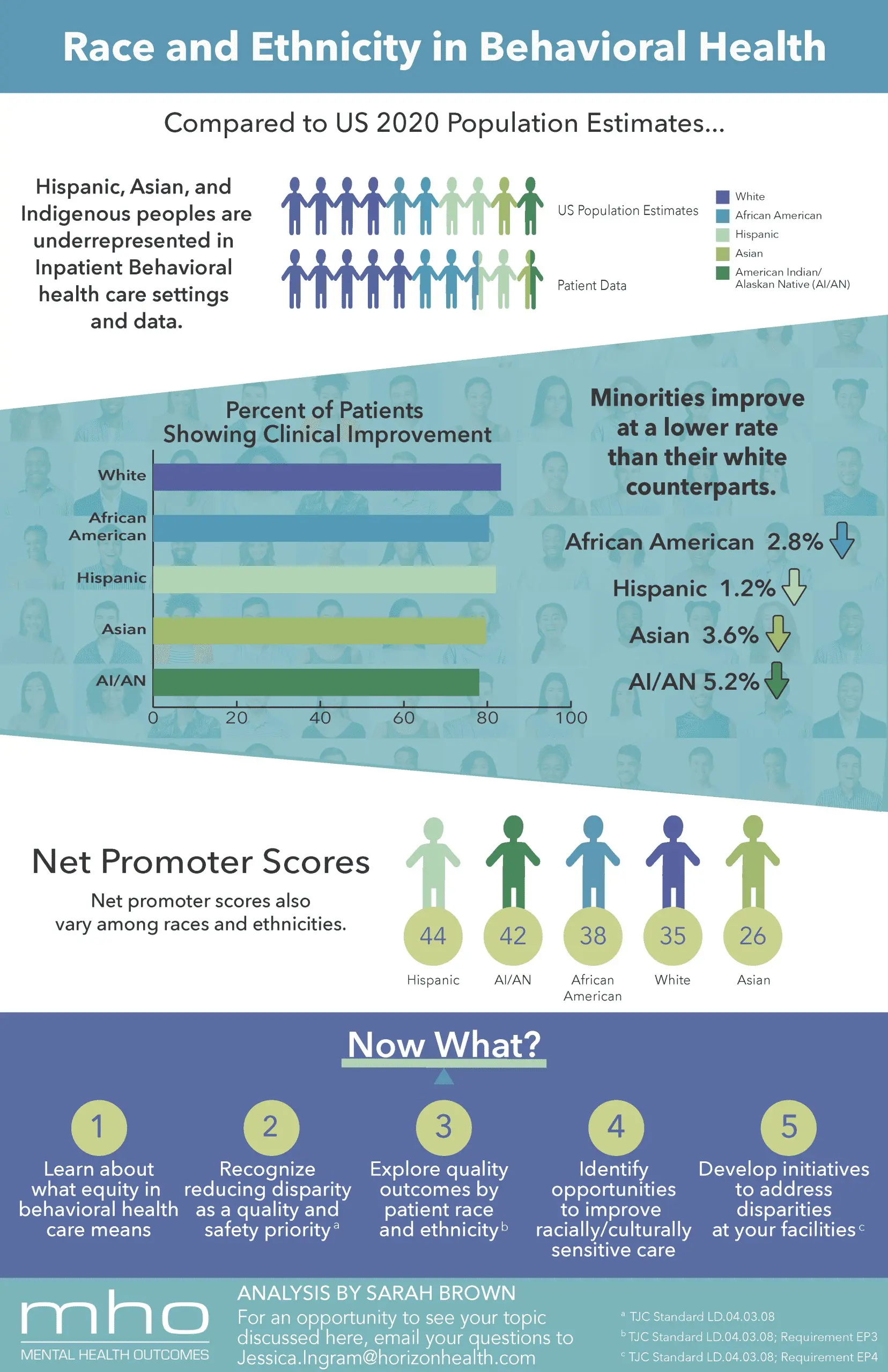 Race and Ethnicity in Behavioral Health