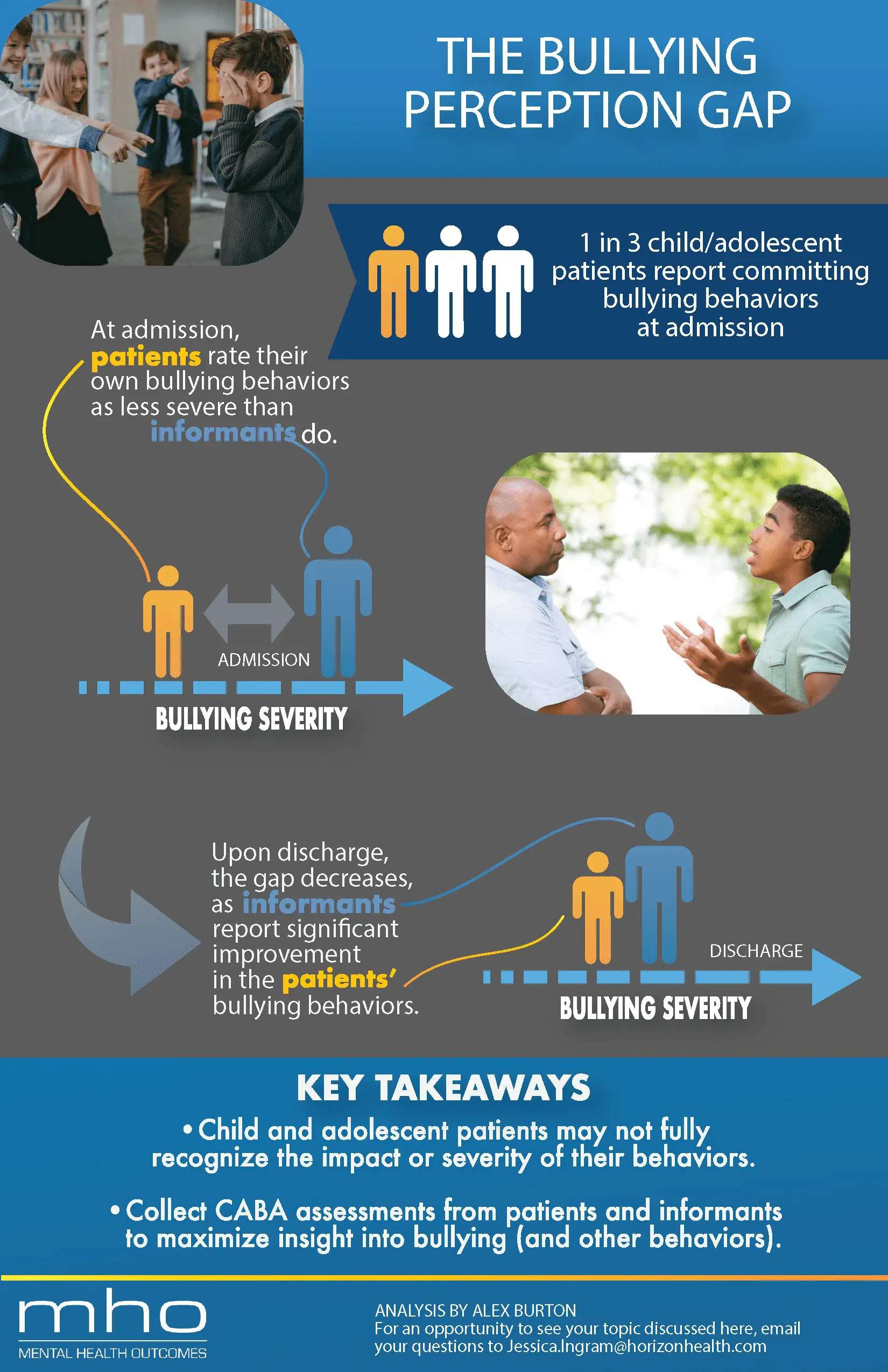 The Bullying Perception Gap