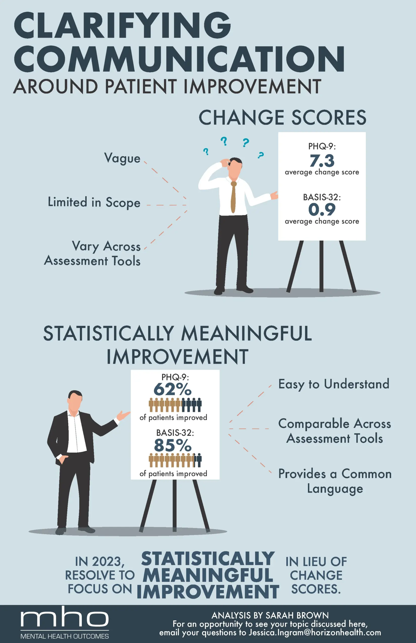Clarifying Communication around Patient Improvement