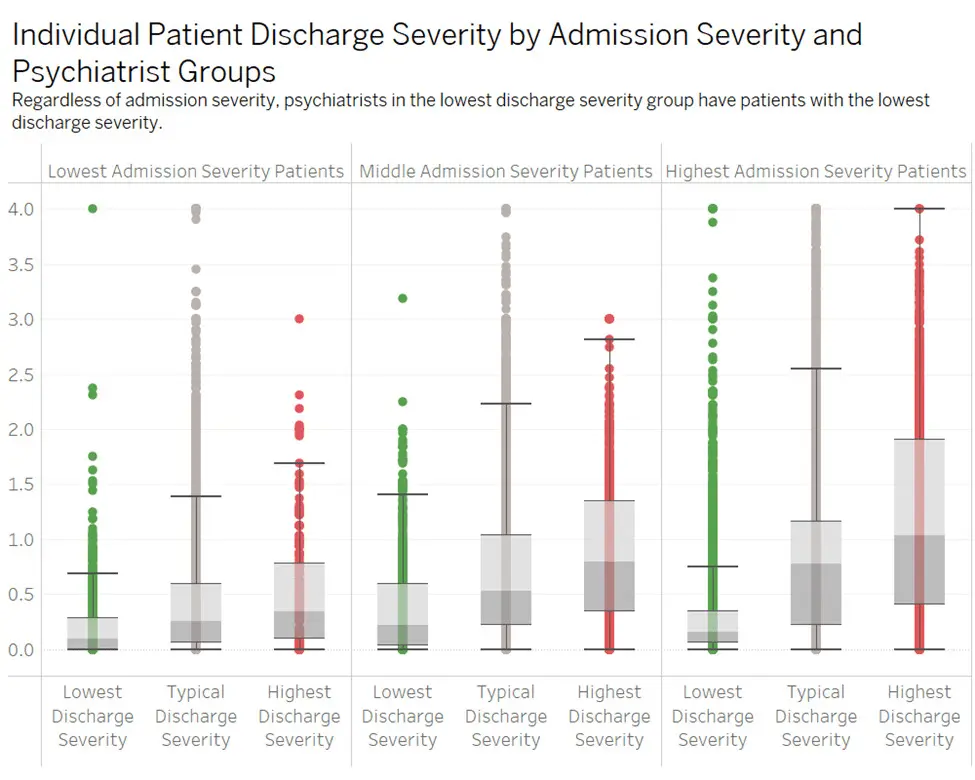 Individual patient discharge