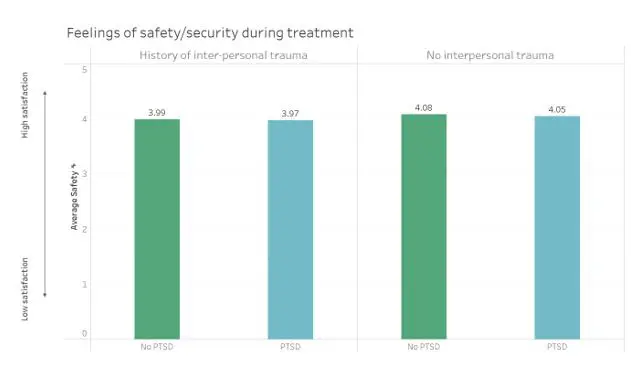 Treatment implications