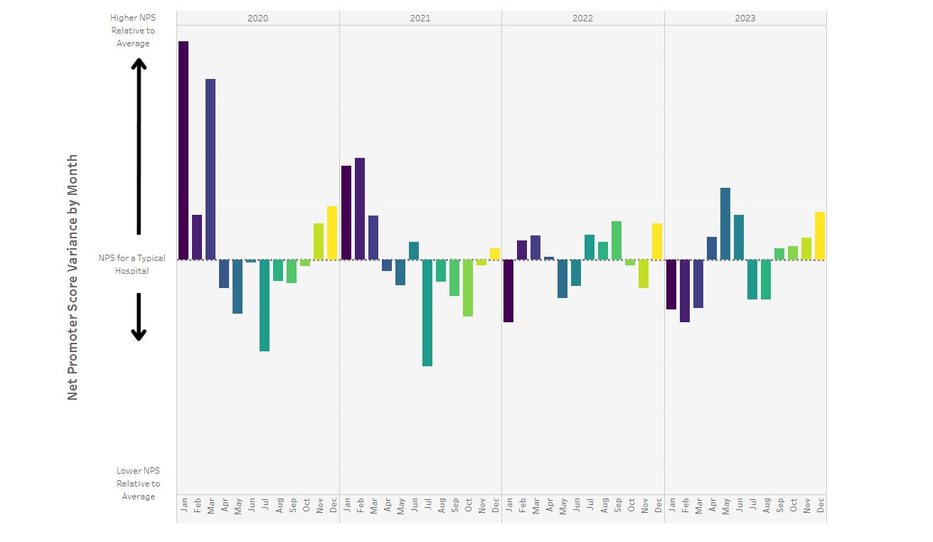 facility’s typical yearly NPS average