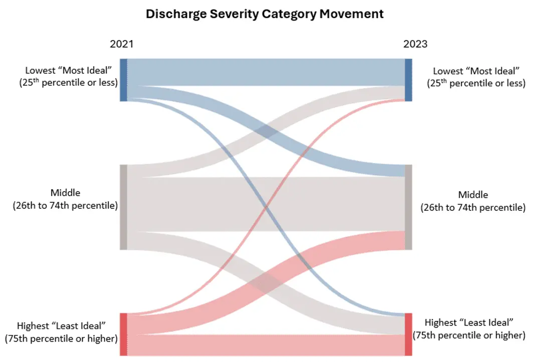 patient-reported outcomes from 2021 to 2023