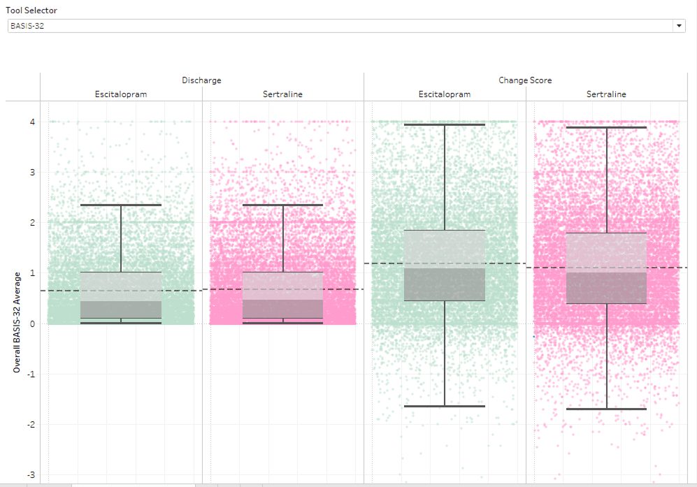 Medications and Outcomes Data A Powerful Combination