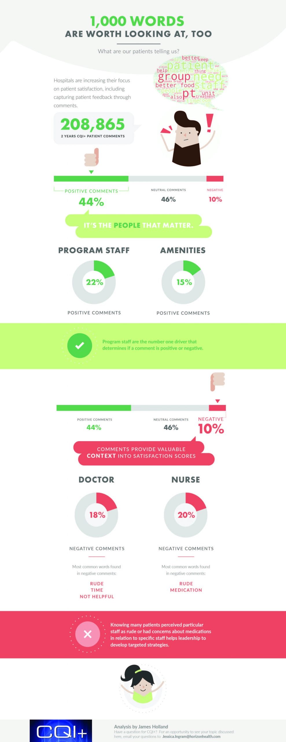 What are our patients telling us