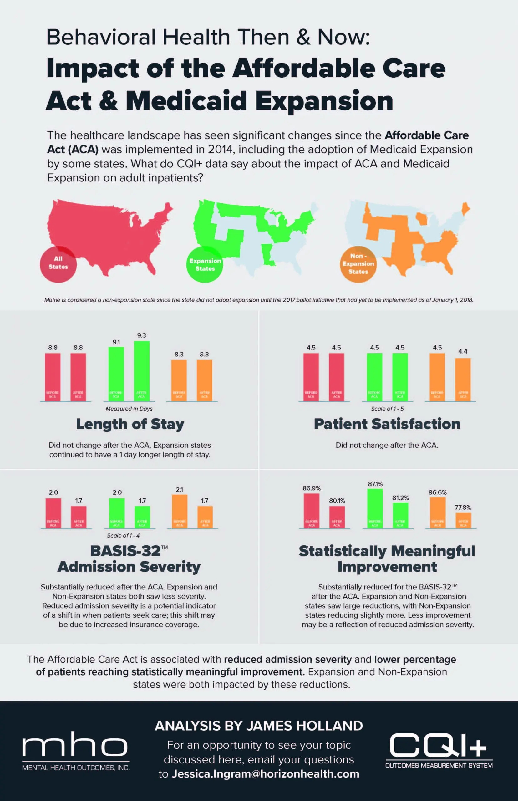 Behavioral Health Then & Now