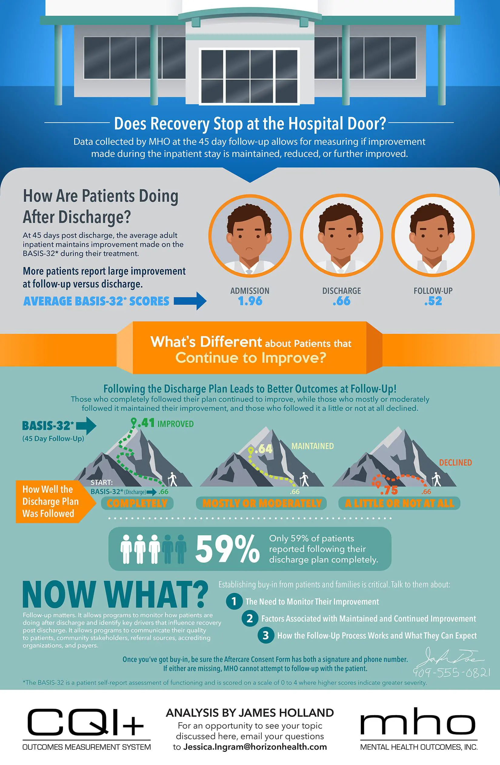 Does Recovery Stop at the Hospital Door?