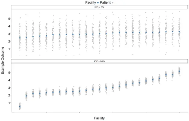 Do Key BH Metrics Differ More by Facility or Patient?