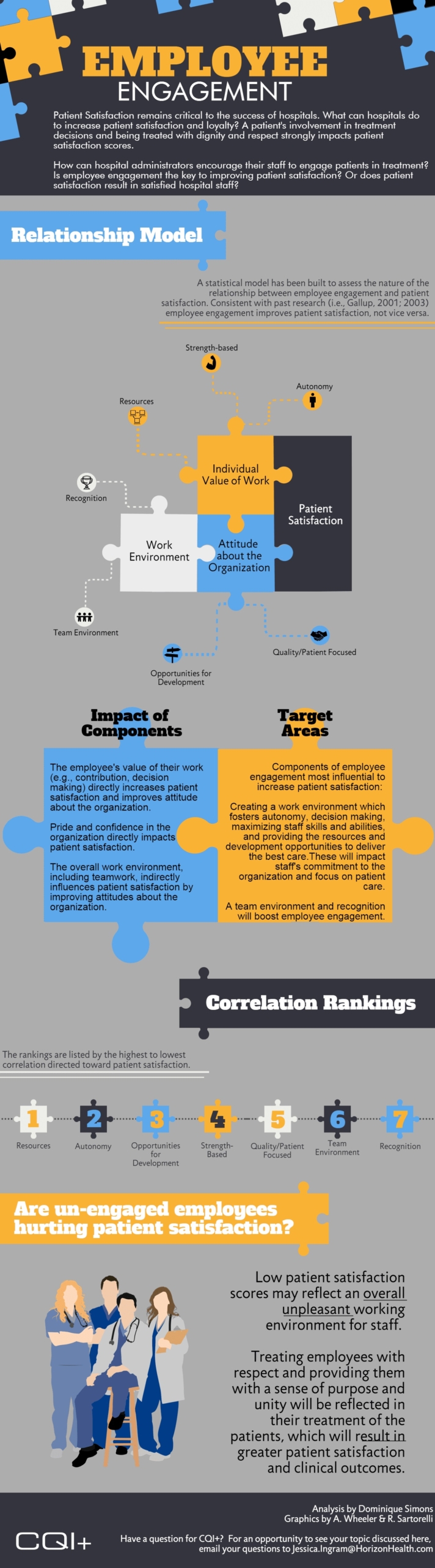 Employee Engagement