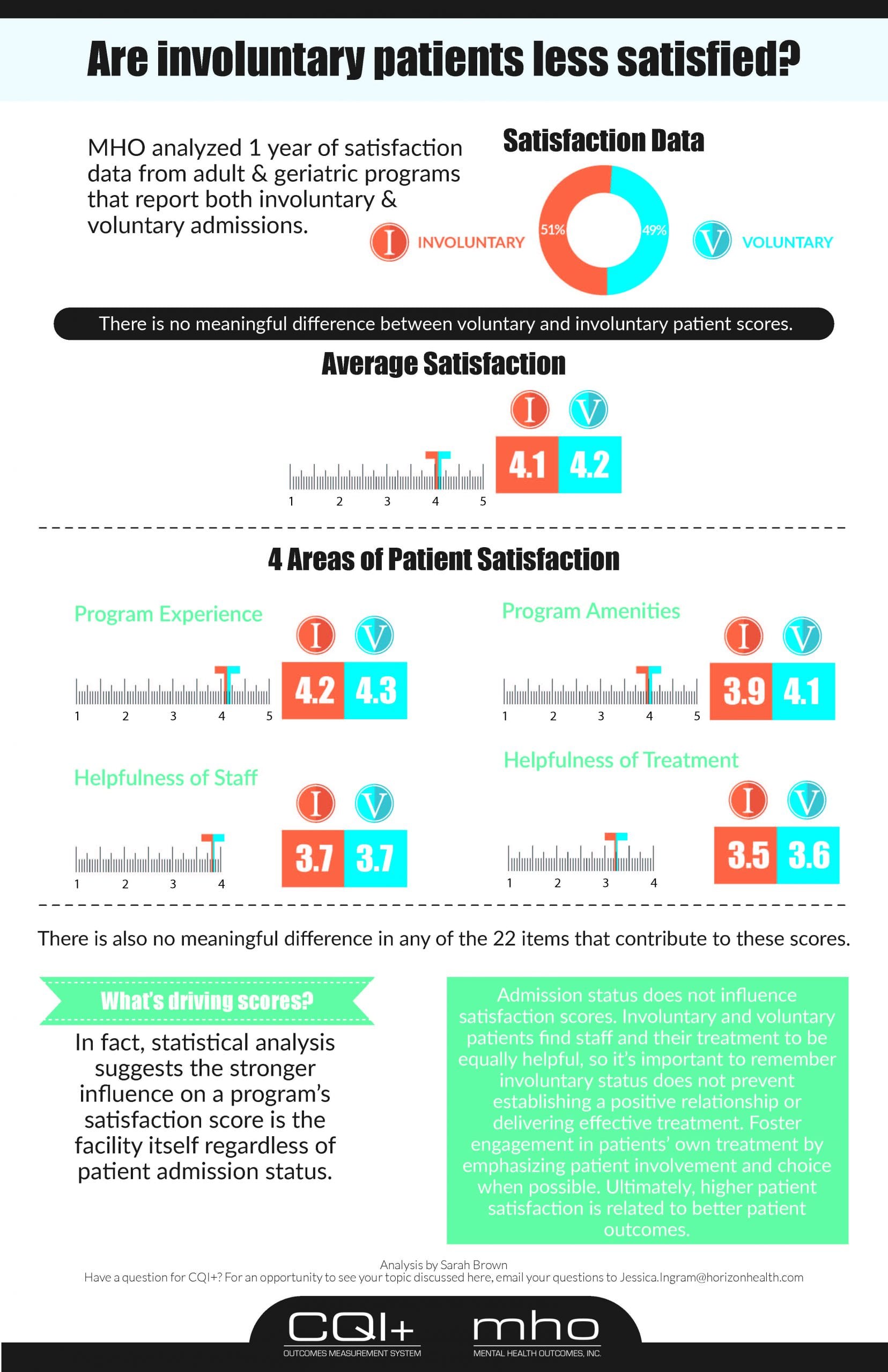 Are Involuntary Patients Less Satisfied
