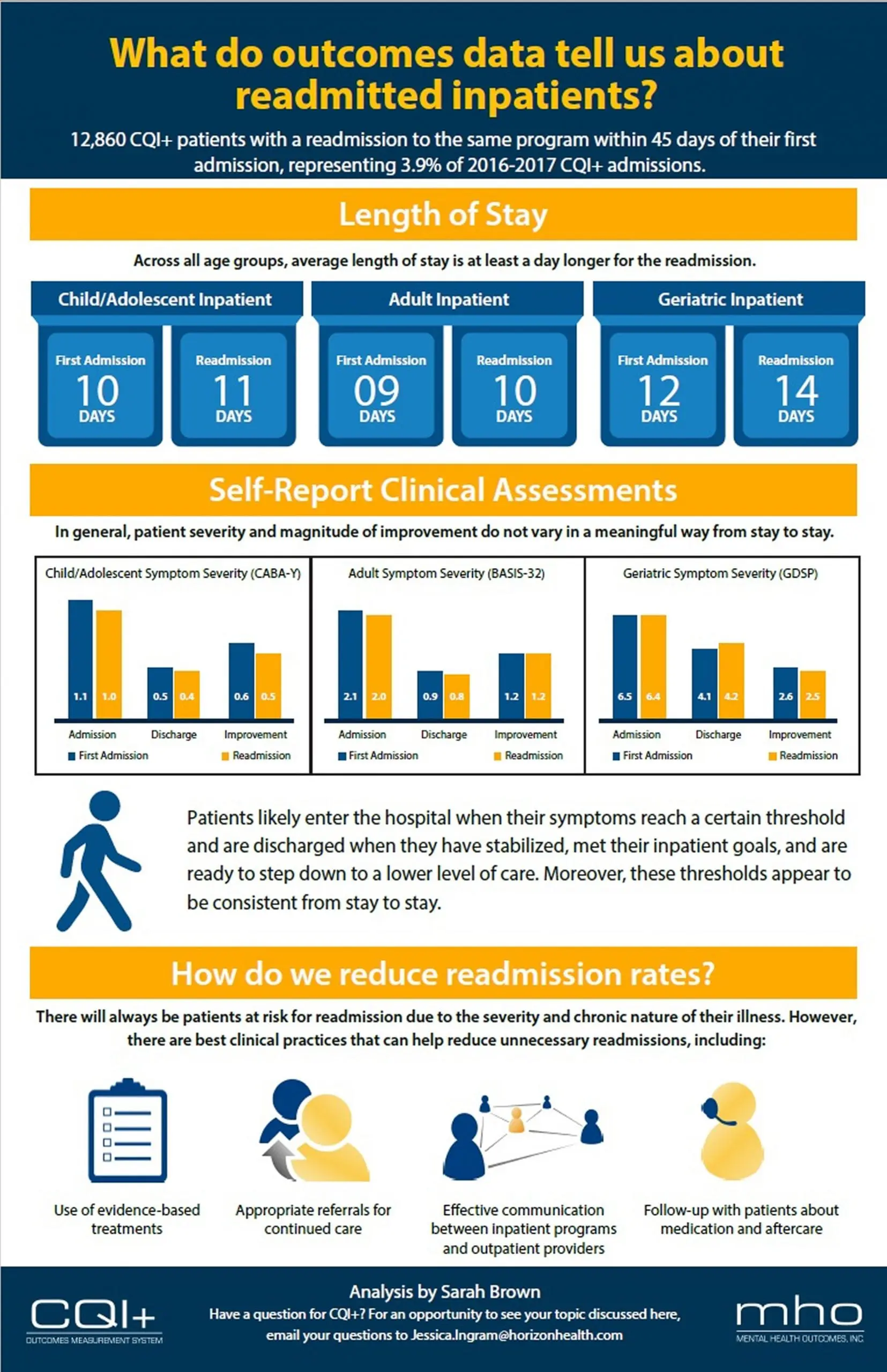 What Do Outcomes Data Tell Us About Readmitted Inpatients