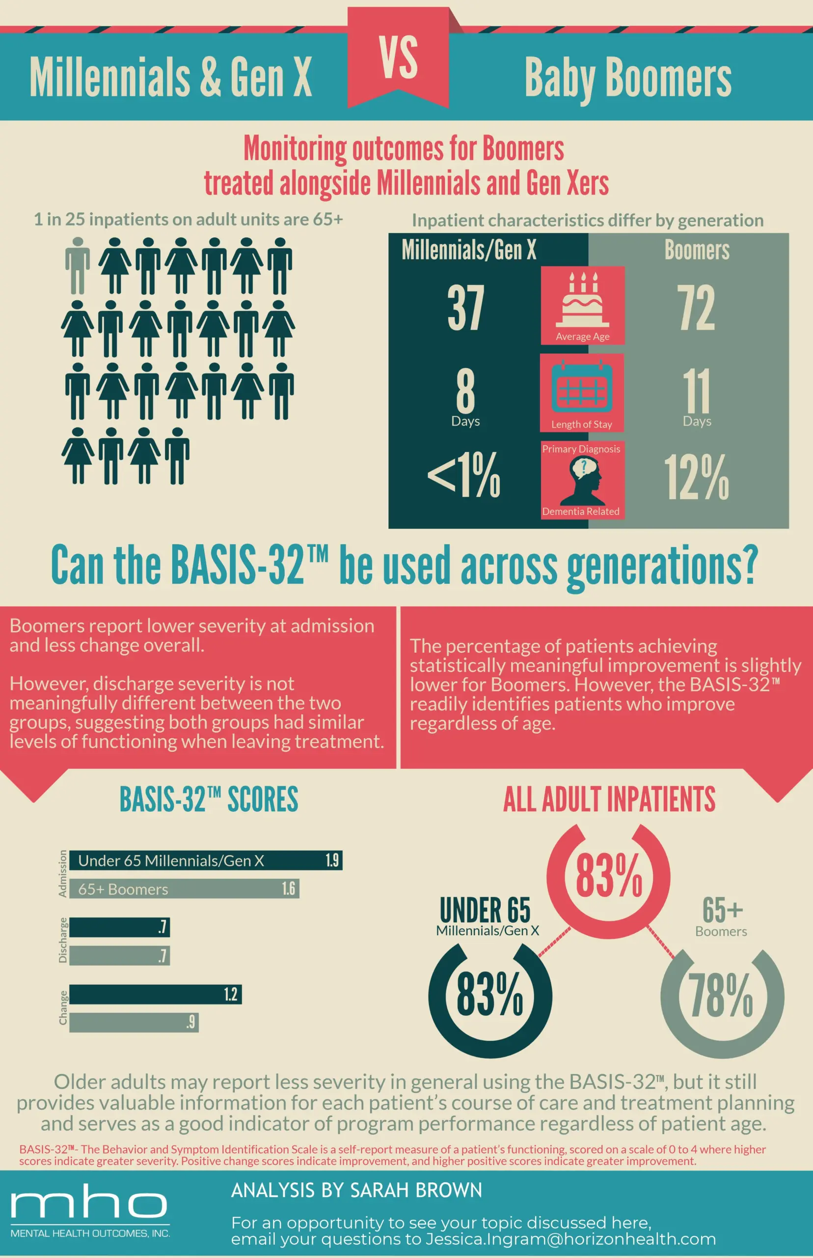 Millenials & Gen X vs. Baby Boomers