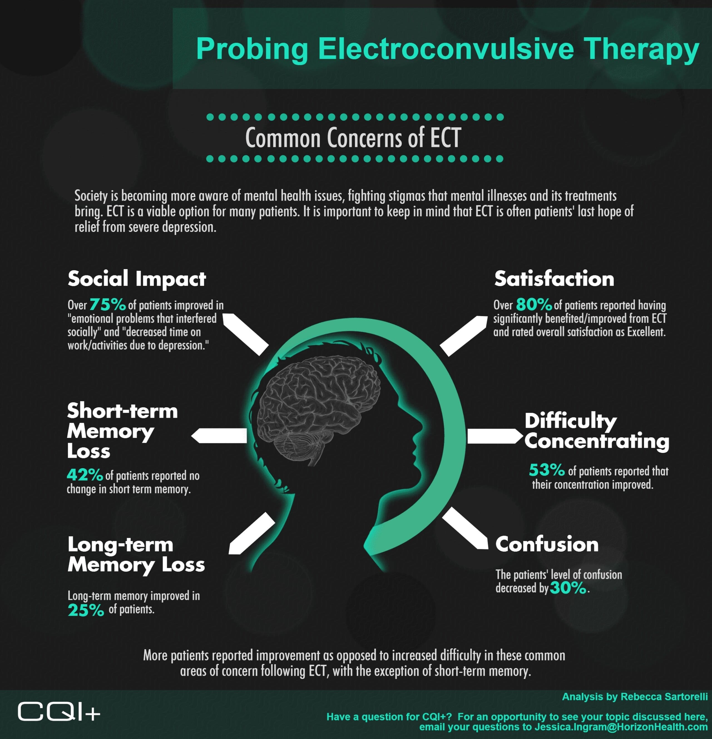 Probing Electroconvulsive Therapy
