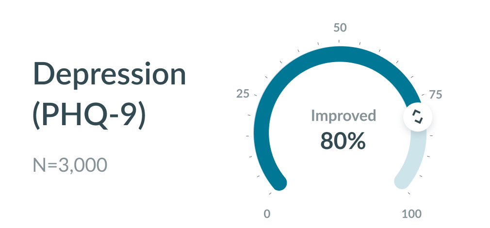 Donut Chart
