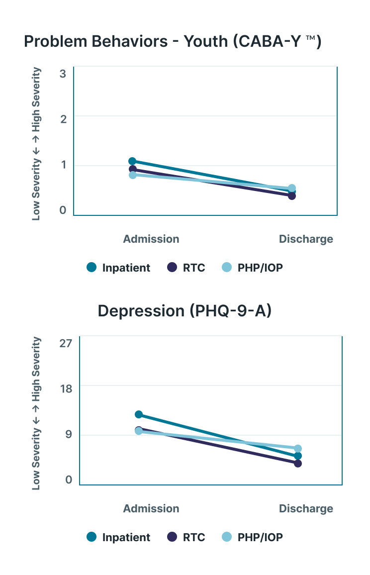 Symptom Reduction