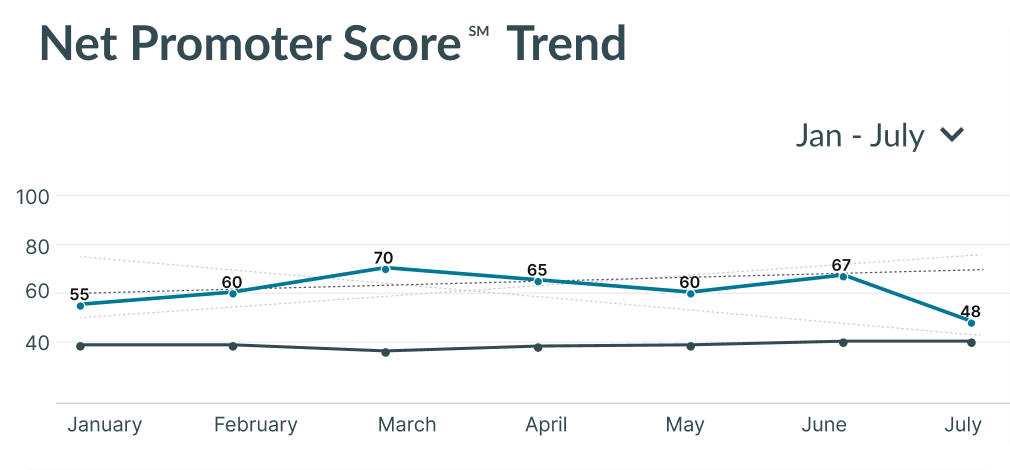 Trend Line