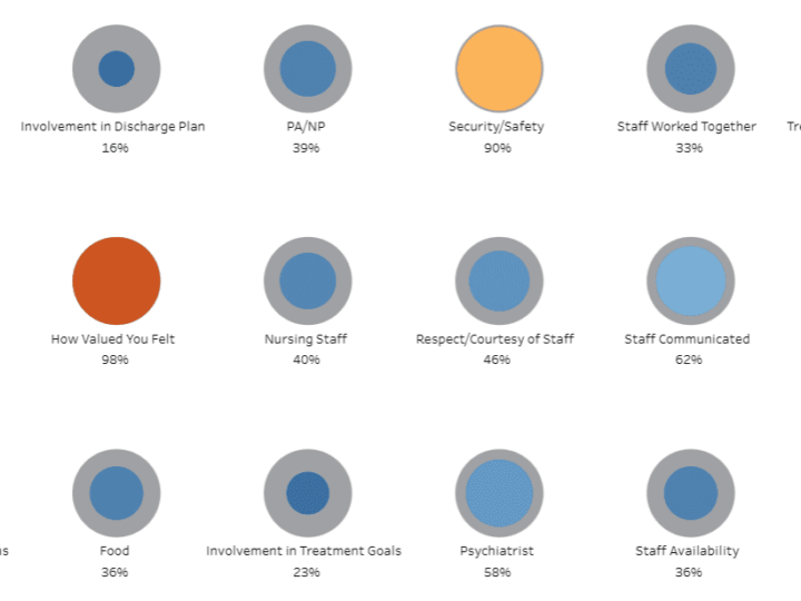 Drivers of Patient Satisfaction: Patterns Over Time