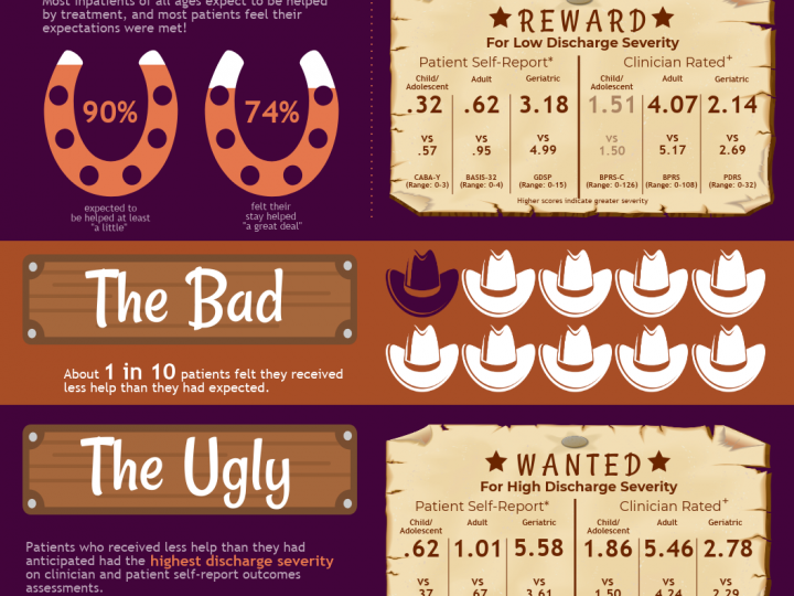 The Good, The Bad, & The Ugly