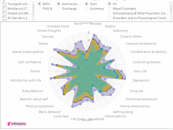 Understanding Psychiatric Presentation in Older Adults: A Lifespan Perspective